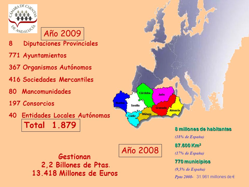 Año 2009 Total Año 2008 Gestionan 2,2 Billones de Ptas.