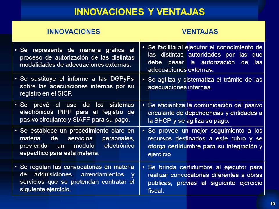 INNOVACIONES Y VENTAJAS