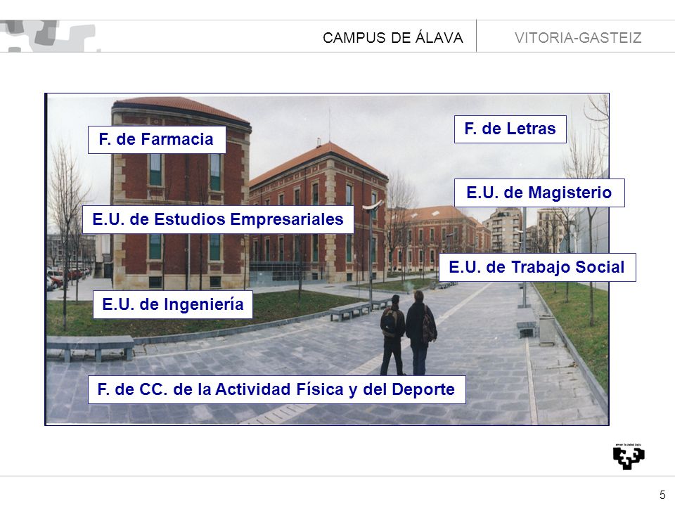 Texto sobre imagen F. de Letras F. de Farmacia E.U. de Magisterio