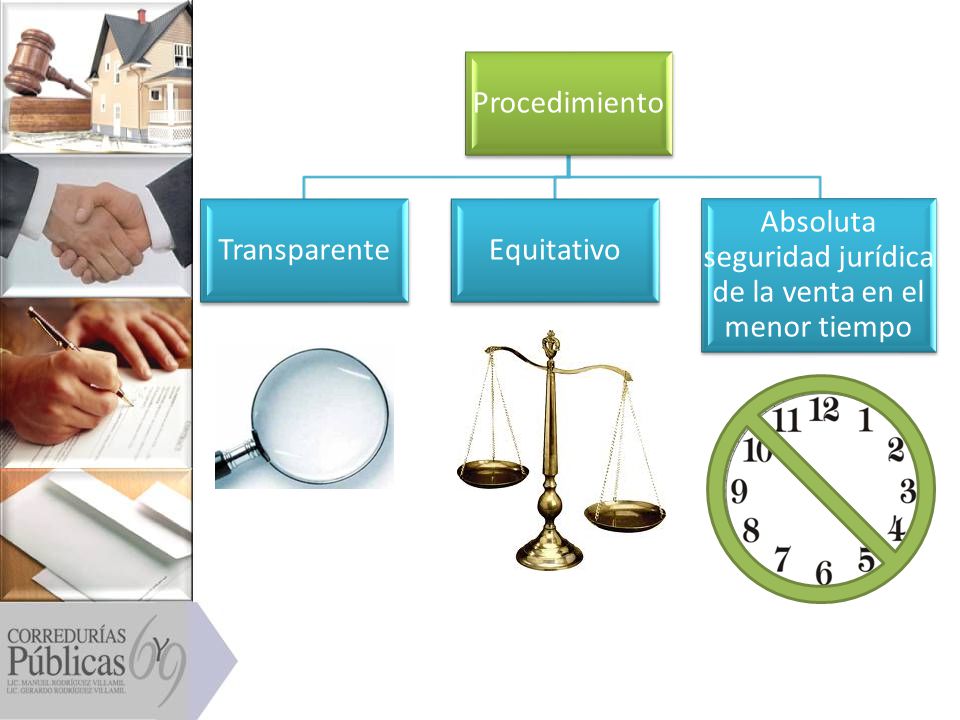 Absoluta seguridad jurídica de la venta en el menor tiempo