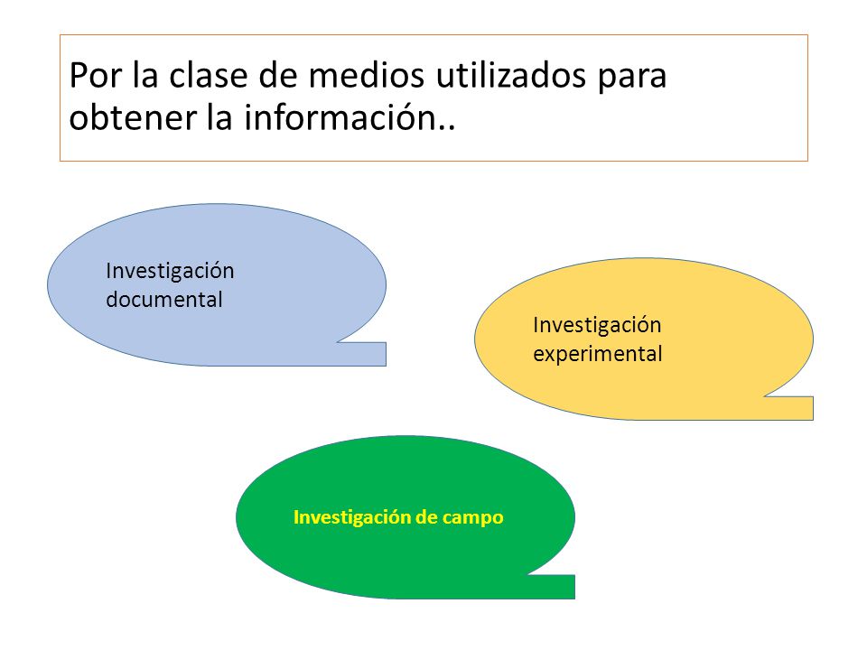 Por la clase de medios utilizados para obtener la información..