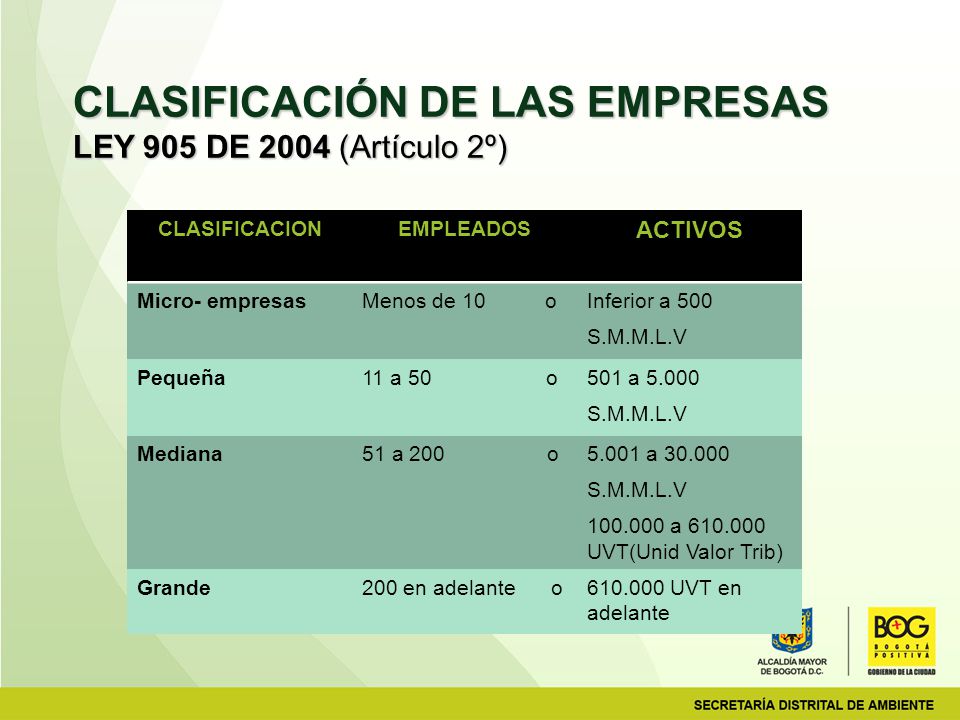 CLASIFICACIÓN DE LAS EMPRESAS LEY 905 DE 2004 (Artículo 2º)
