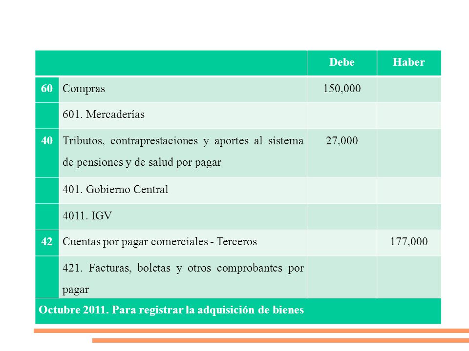 Debe. Haber. 60. Compras. 150, Mercaderías. 40. Tributos, contraprestaciones y aportes al sistema de pensiones y de salud por pagar.