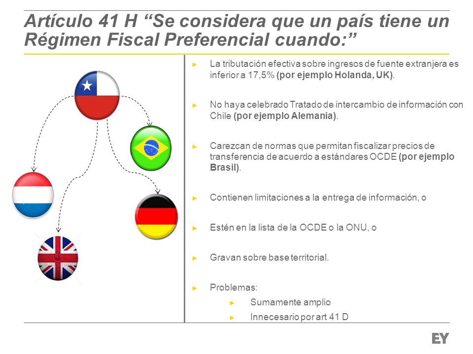 Artículo 41 H Se considera que un país tiene un Régimen Fiscal Preferencial cuando: