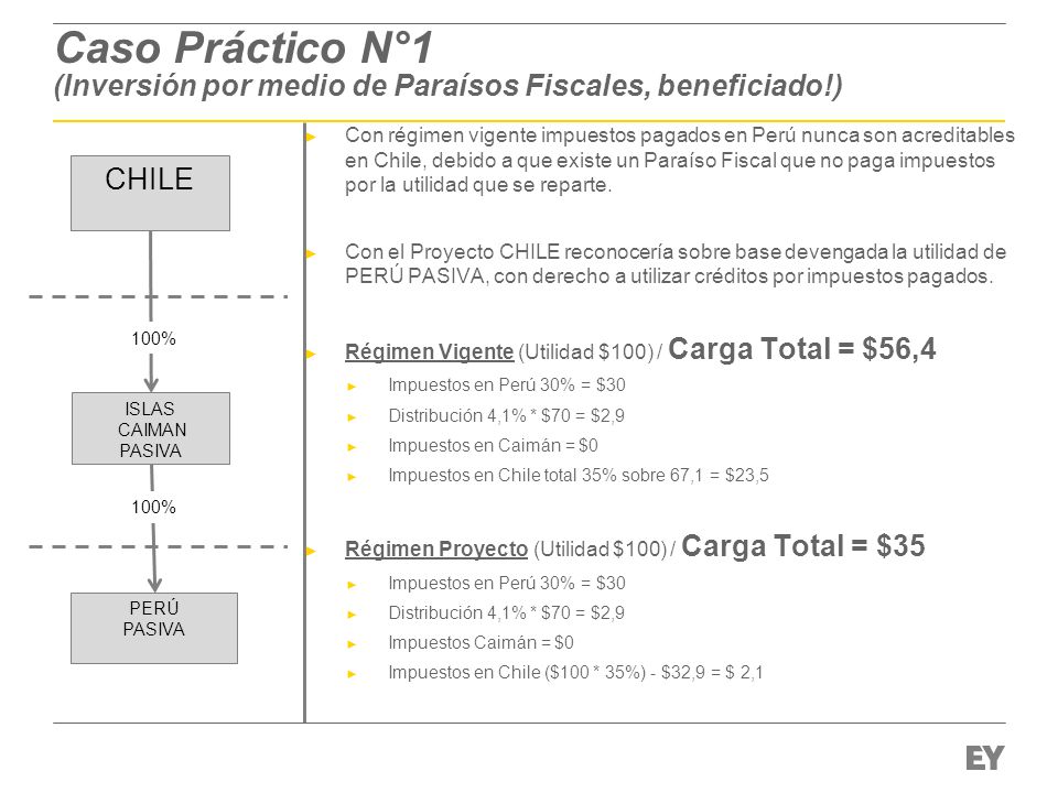 Caso Práctico N°1 (Inversión por medio de Paraísos Fiscales, beneficiado!)