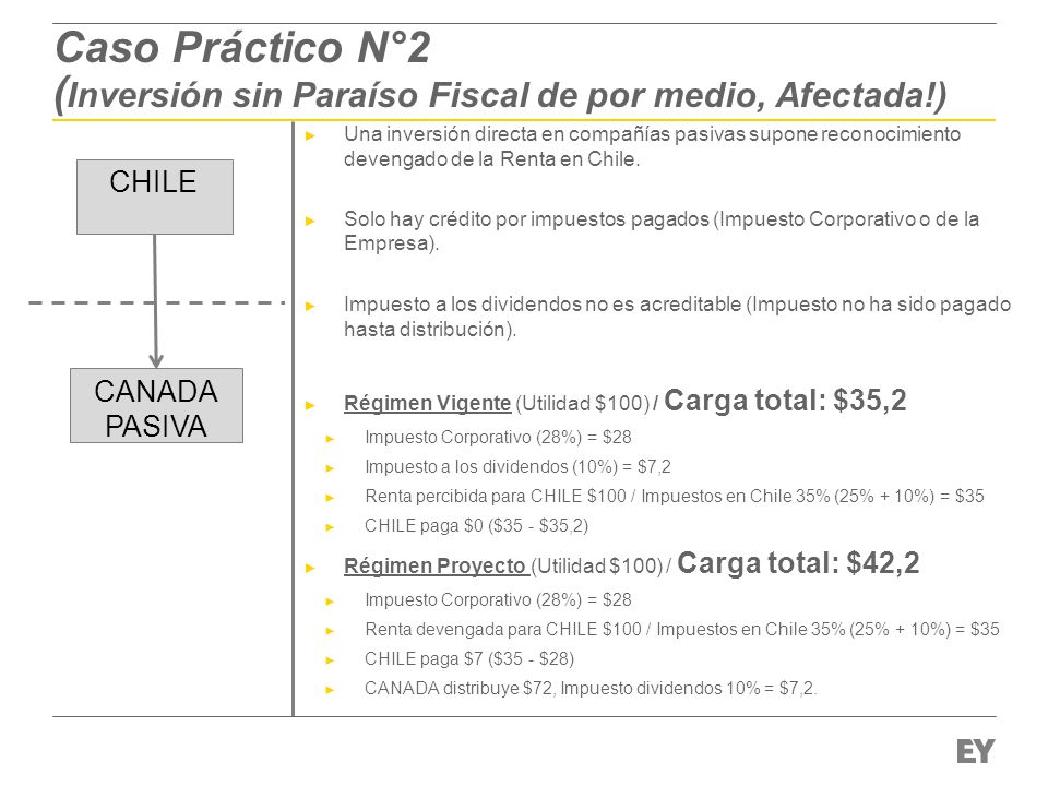 Caso Práctico N°2 (Inversión sin Paraíso Fiscal de por medio, Afectada