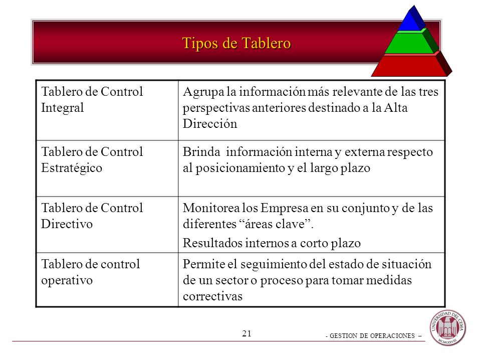 Tipos de Tablero Tablero de Control Integral