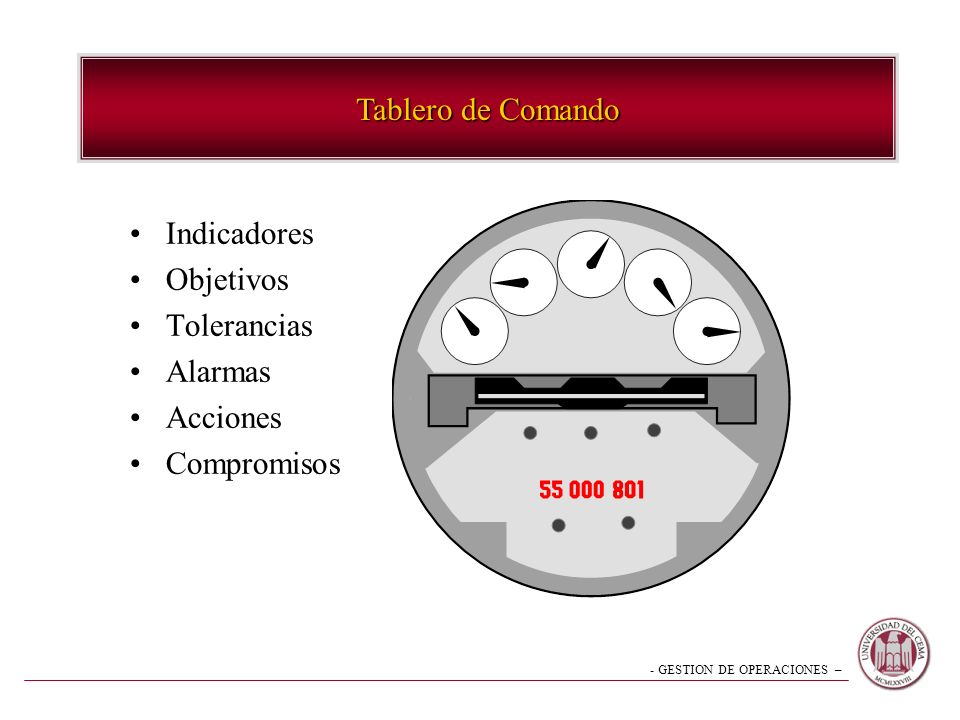 Tablero de Comando Indicadores Objetivos Tolerancias Alarmas Acciones Compromisos