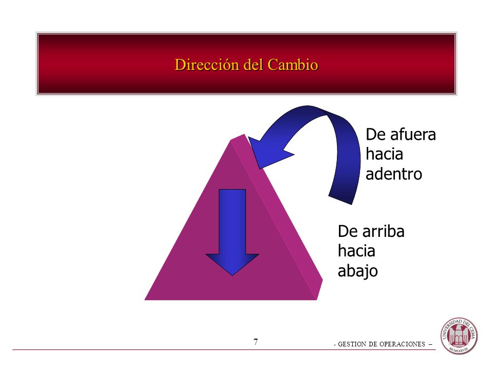 Dirección del Cambio De afuera hacia adentro De arriba hacia abajo