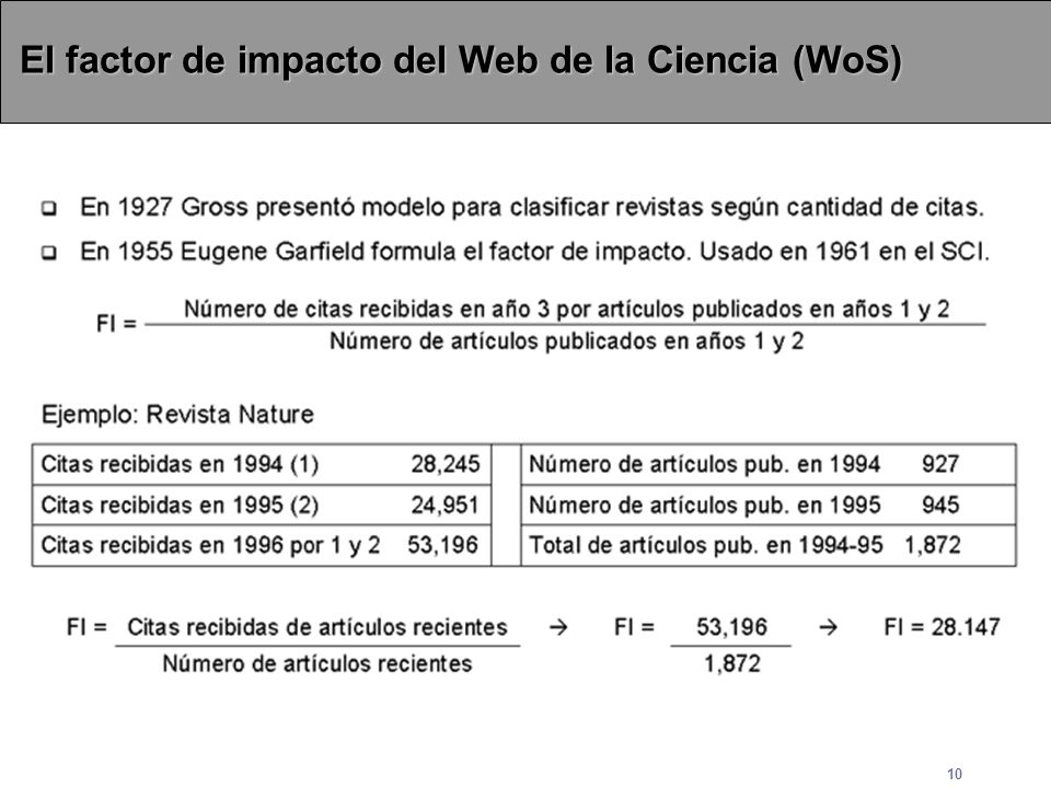 El factor de impacto del Web de la Ciencia (WoS)