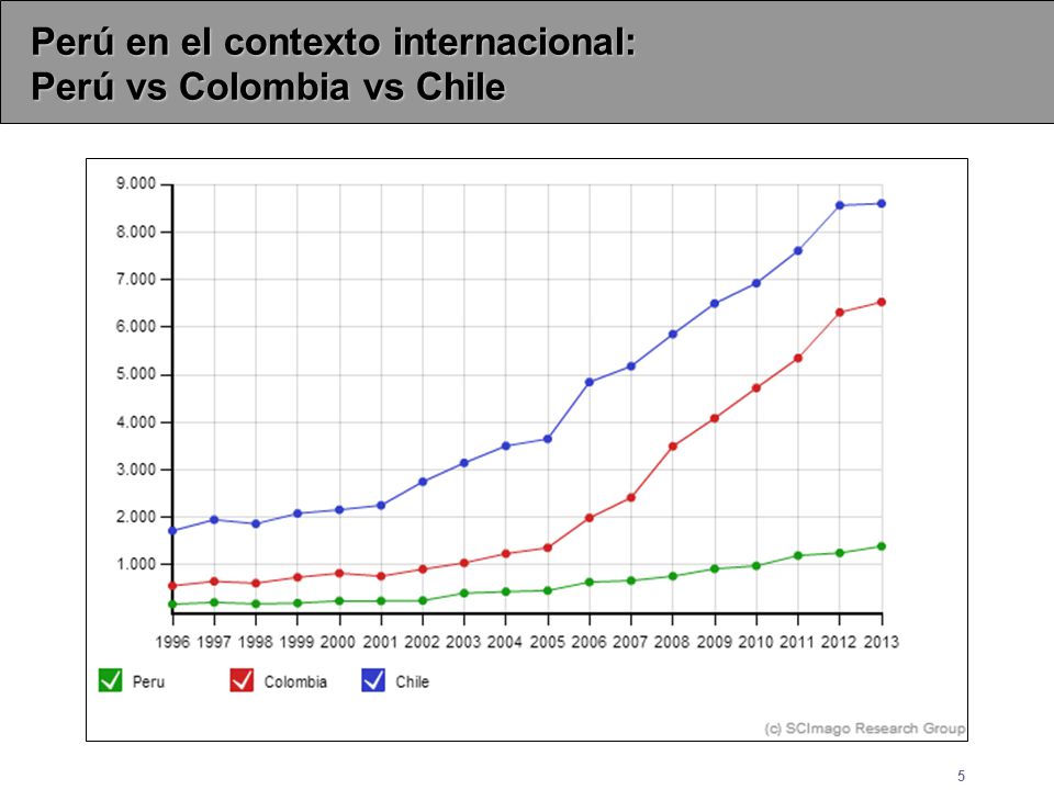 Perú en el contexto internacional: Perú vs Colombia vs Chile