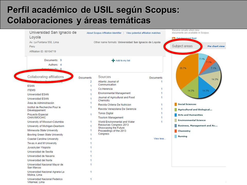Perfil académico de USIL según Scopus: Colaboraciones y áreas temáticas