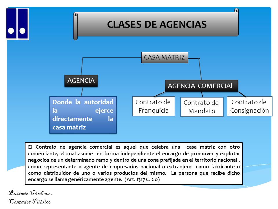 CLASES DE AGENCIAS CASA MATRIZ AGENCIA AGENCIA COMERCIAl