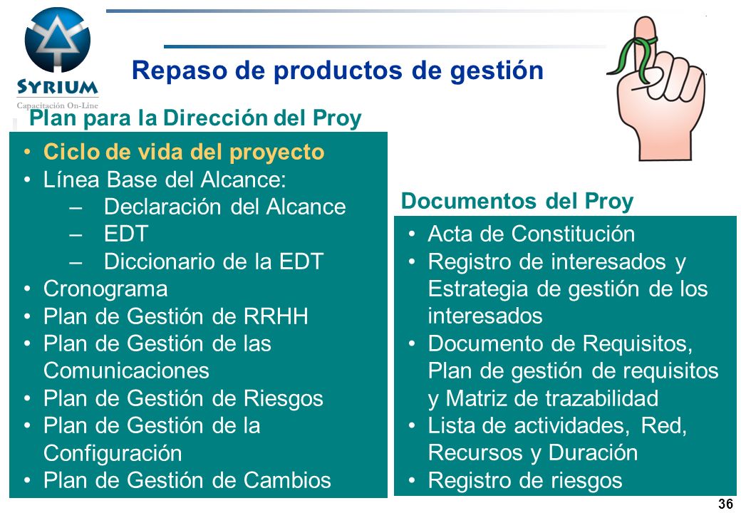 Repaso de productos de gestión Plan para la Dirección del Proy