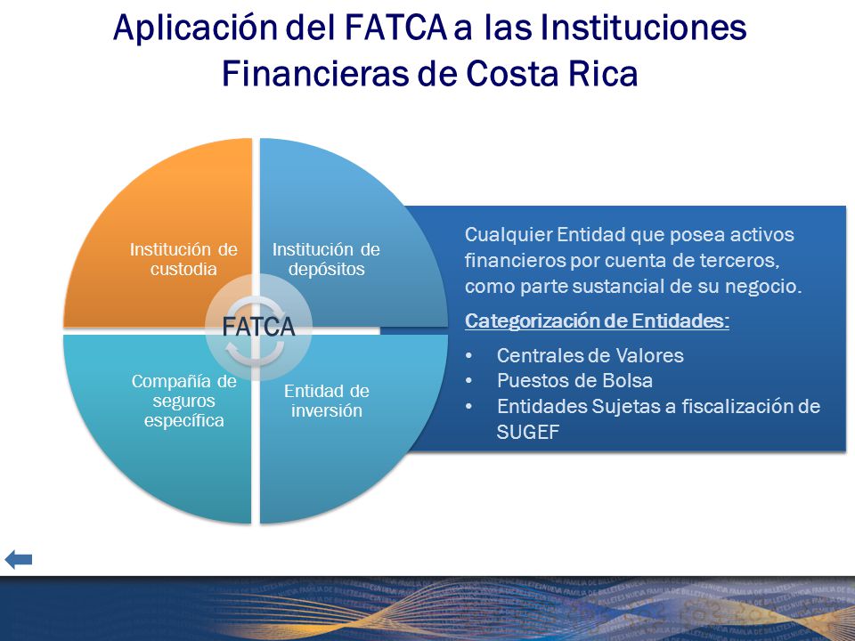 Aplicación del FATCA a las Instituciones Financieras de Costa Rica