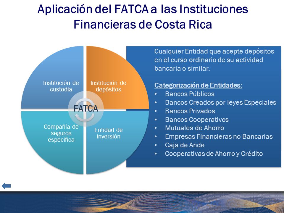 Aplicación del FATCA a las Instituciones Financieras de Costa Rica