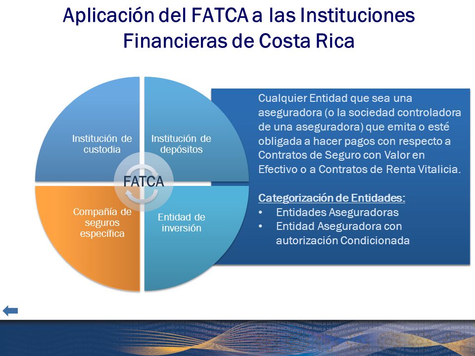 Aplicación del FATCA a las Instituciones Financieras de Costa Rica