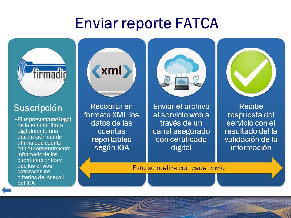 Enviar reporte FATCA Suscripción Esto se realiza con cada envío