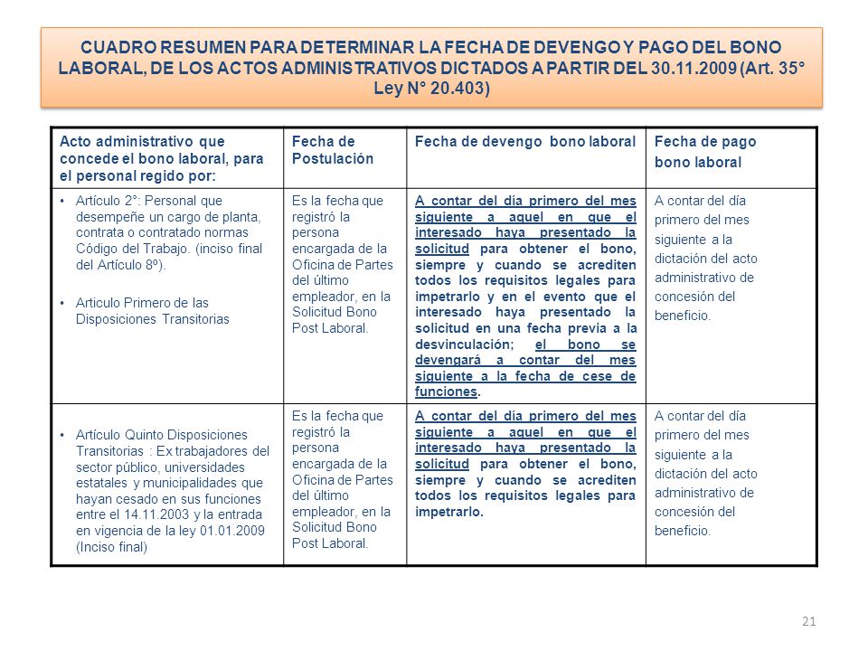 CUADRO RESUMEN PARA DETERMINAR LA FECHA DE DEVENGO Y PAGO DEL BONO LABORAL, DE LOS ACTOS ADMINISTRATIVOS DICTADOS A PARTIR DEL (Art. 35° Ley N° )