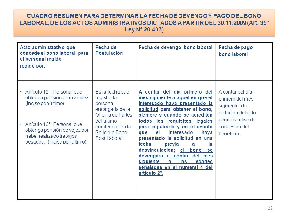 CUADRO RESUMEN PARA DETERMINAR LA FECHA DE DEVENGO Y PAGO DEL BONO LABORAL, DE LOS ACTOS ADMINISTRATIVOS DICTADOS A PARTIR DEL (Art. 35° Ley N° )