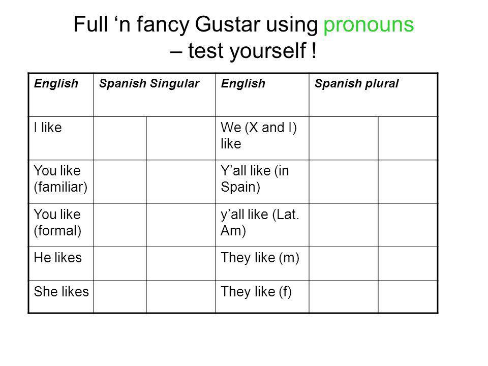 Full ‘n fancy Gustar using pronouns – test yourself !