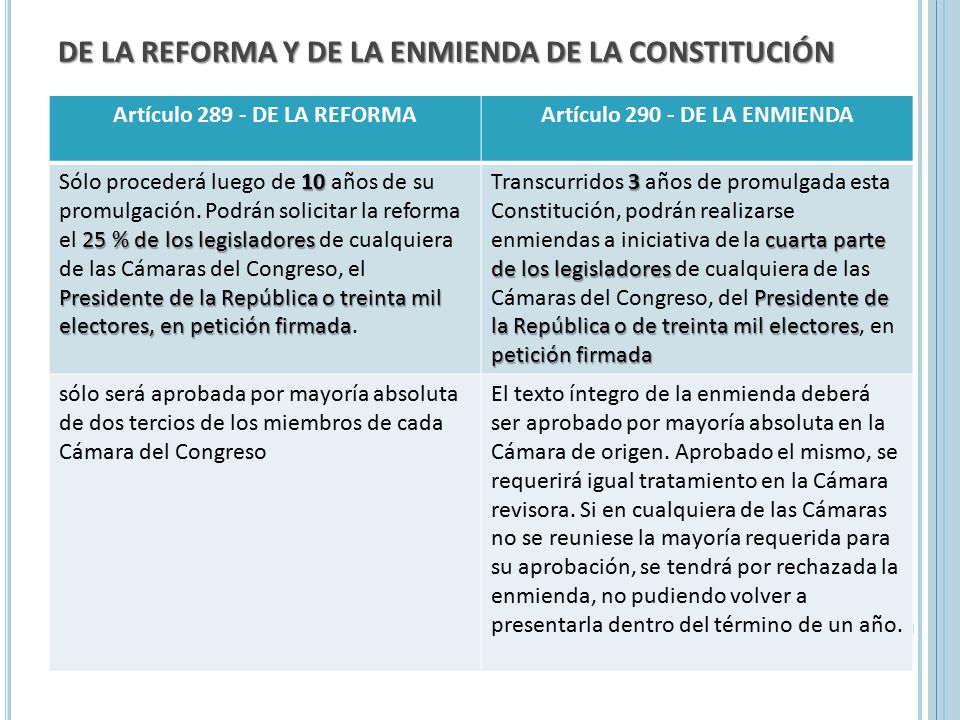 DE LA REFORMA Y DE LA ENMIENDA DE LA CONSTITUCIÓN
