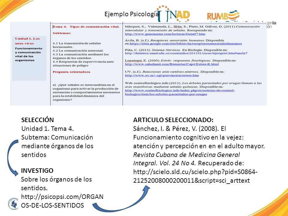 Ejemplo Psicología SELECCIÓN. Unidad 1. Tema 4. Subtema: Comunicación mediante órganos de los sentidos.