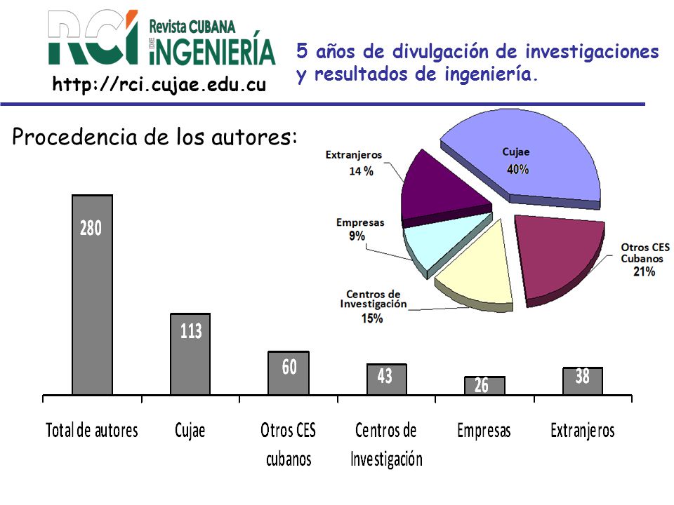 5 años de divulgación de investigaciones y resultados de ingeniería.