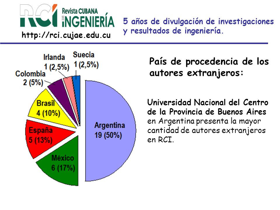 5 años de divulgación de investigaciones y resultados de ingeniería.