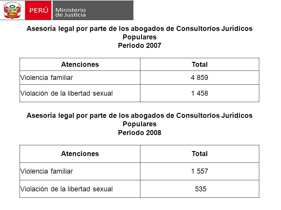 Asesoría legal por parte de los abogados de Consultorios Jurídicos Populares