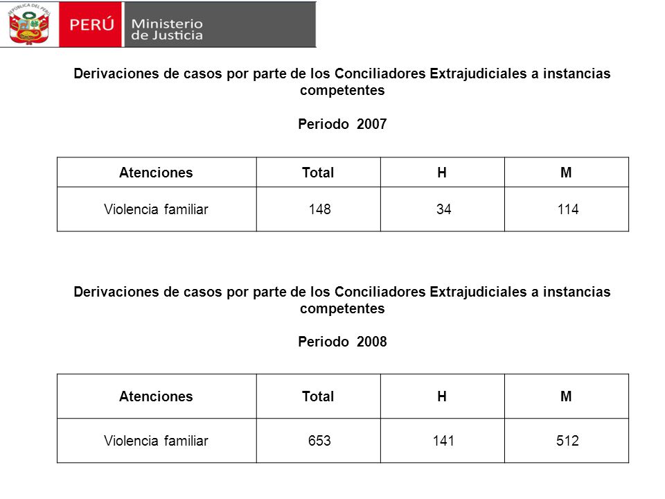 Derivaciones de casos por parte de los Conciliadores Extrajudiciales a instancias competentes