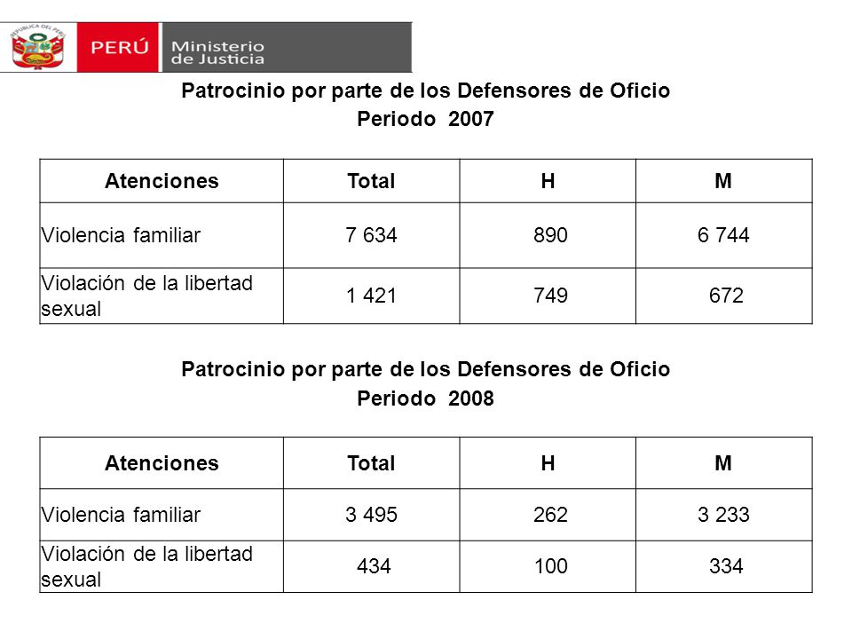 Patrocinio por parte de los Defensores de Oficio