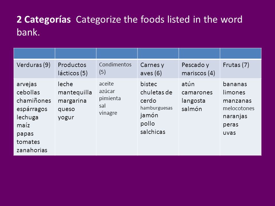2 Categorías Categorize the foods listed in the word bank.