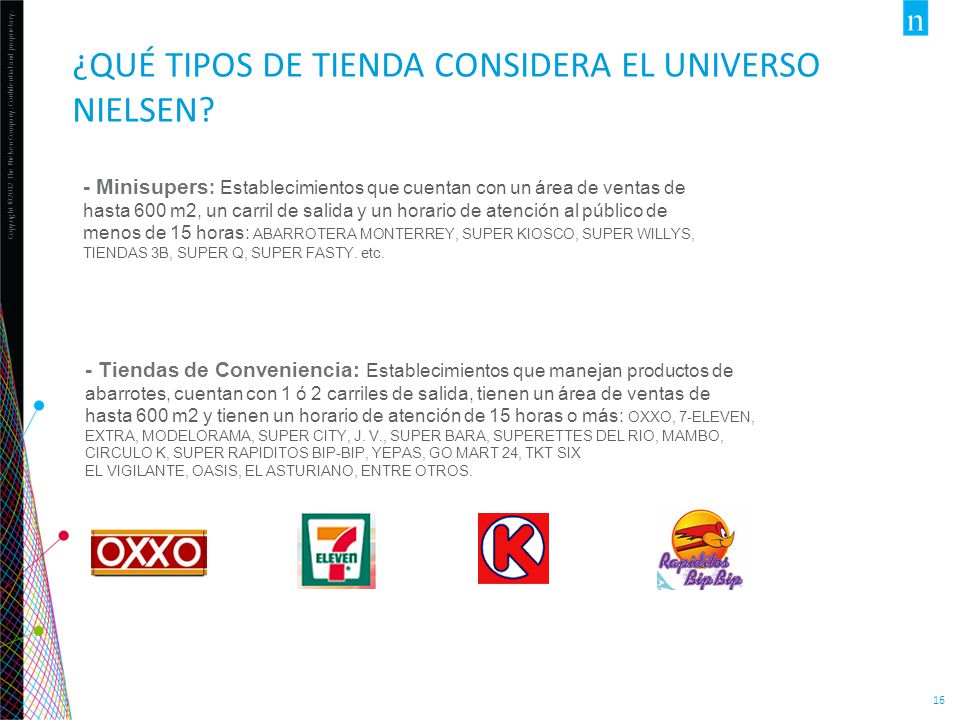 ¿Qué tipos de tienda considera el Universo Nielsen