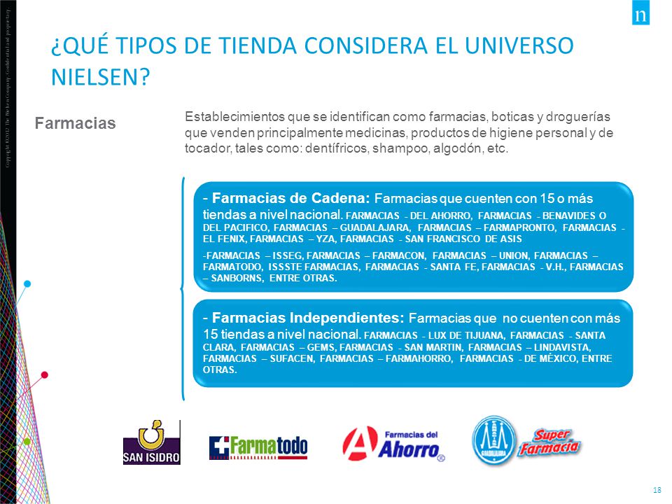 ¿Qué tipos de tienda considera el Universo Nielsen