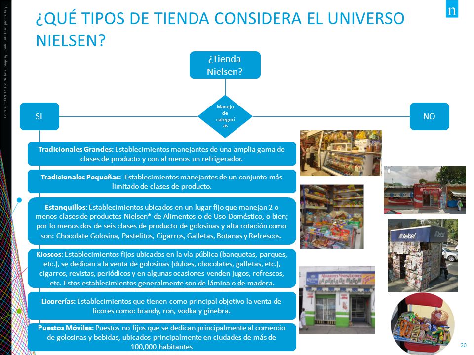 ¿Qué tipos de tienda considera el Universo Nielsen