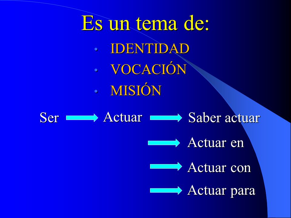 Es un tema de: IDENTIDAD VOCACIÓN MISIÓN Actuar Ser Saber actuar