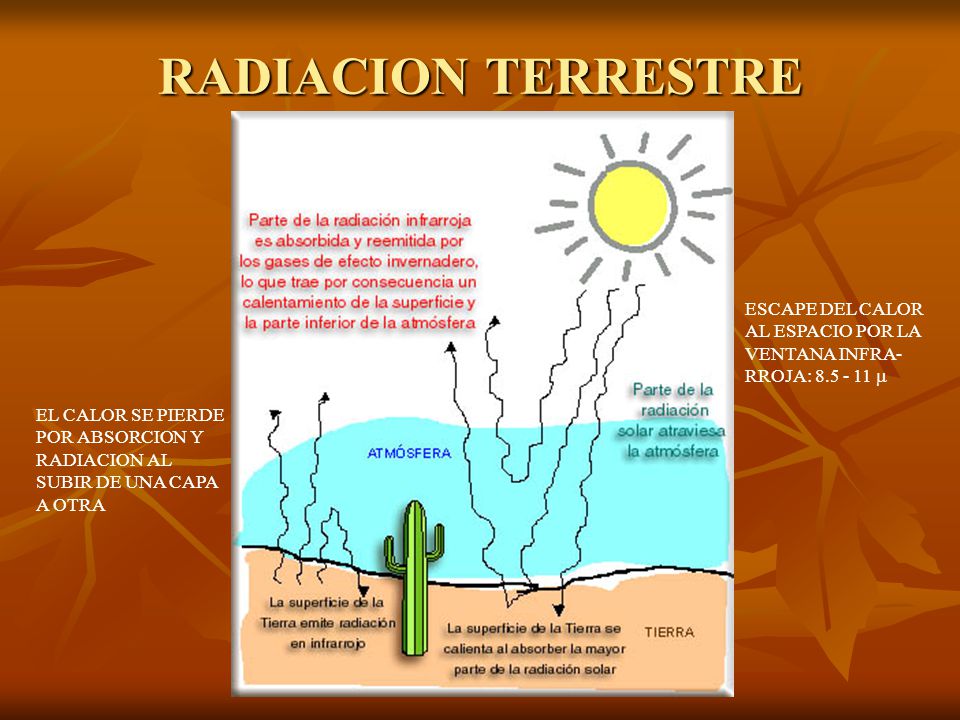 RADIACION TERRESTRE ESCAPE DEL CALOR AL ESPACIO POR LA VENTANA INFRA-