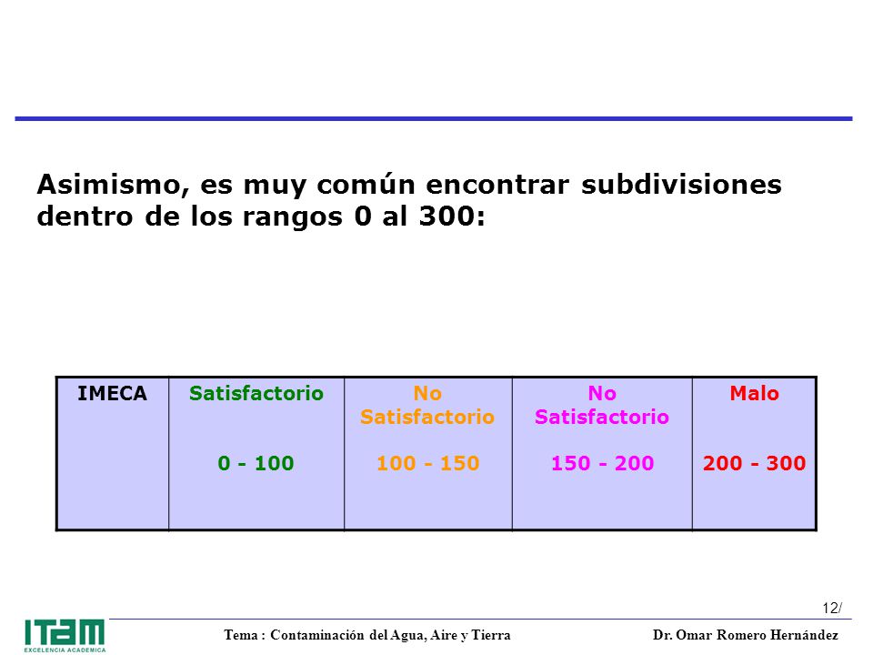 Asimismo, es muy común encontrar subdivisiones dentro de los rangos 0 al 300: