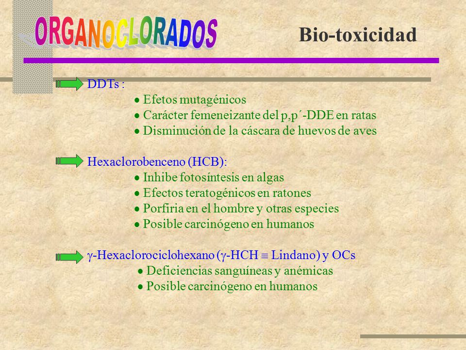 ORGANOCLORADOS Bio-toxicidad DDTs :  Efetos mutagénicos