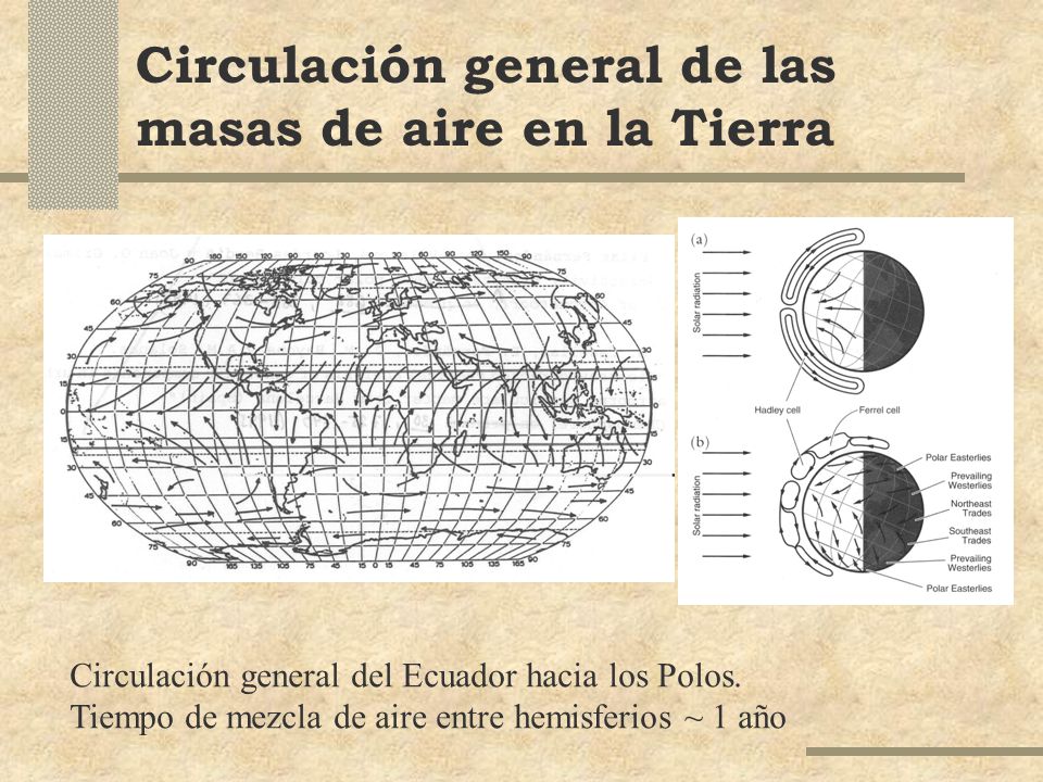 Circulación general de las masas de aire en la Tierra