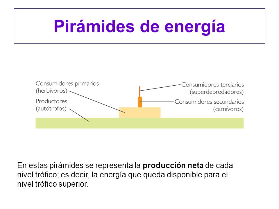 Pirámides de energía