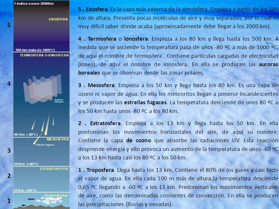 5. Exosfera. Es la capa más externa de la atmósfera