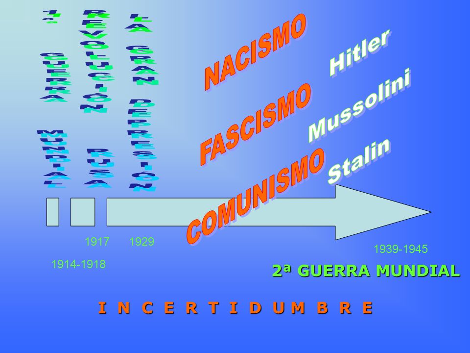 NACISMO FASCISMO COMUNISMO 2ª GUERRA MUNDIAL I N C E R T I D U M B R E