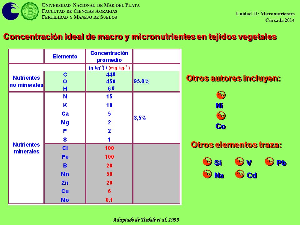  Ni  Co  Si  V  Pb  Na  Cd