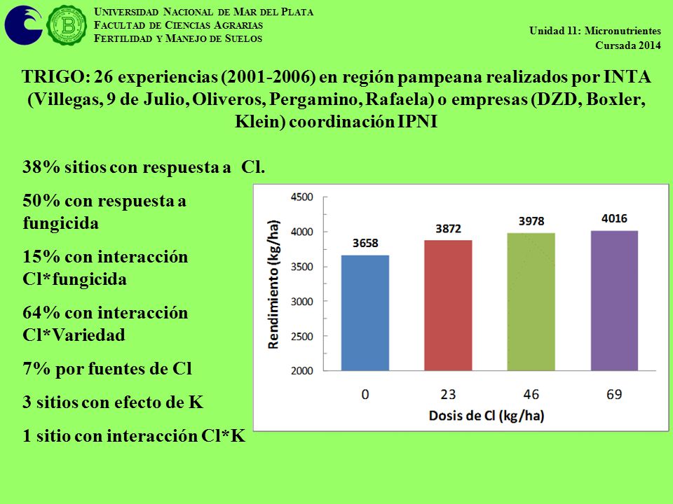 38% sitios con respuesta a Cl. 50% con respuesta a fungicida