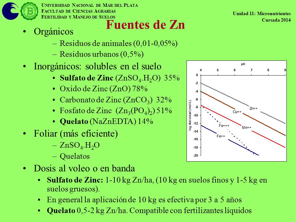 Fuentes de Zn Orgánicos Inorgánicos: solubles en el suelo