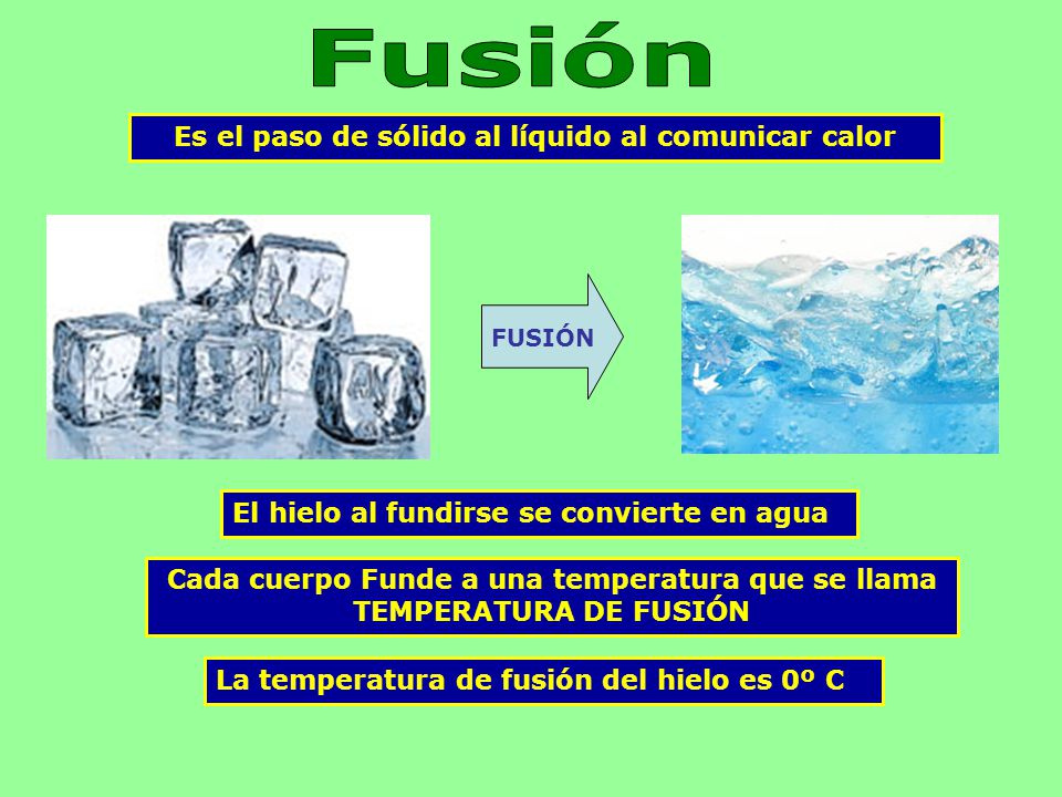 Fusión Es el paso de sólido al líquido al comunicar calor