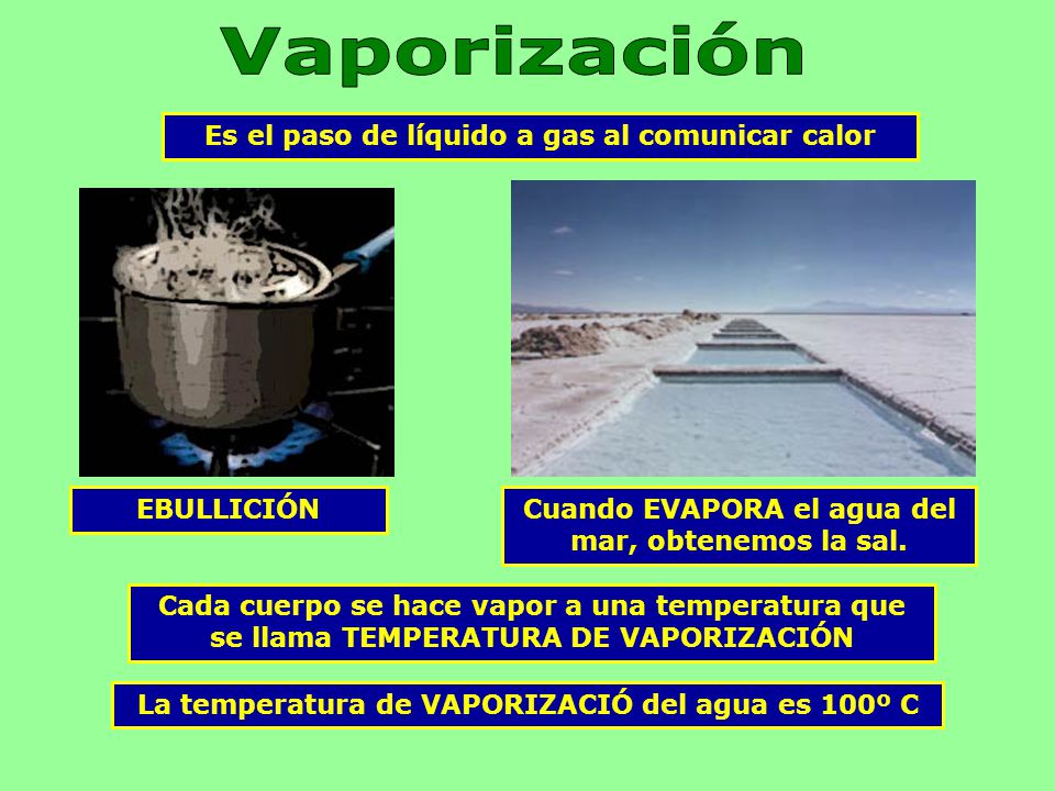 Vaporización Es el paso de líquido a gas al comunicar calor EBULLICIÓN