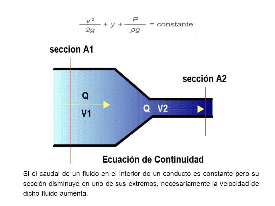 Si el caudal de un fluido en el interior de un conducto es constante pero su